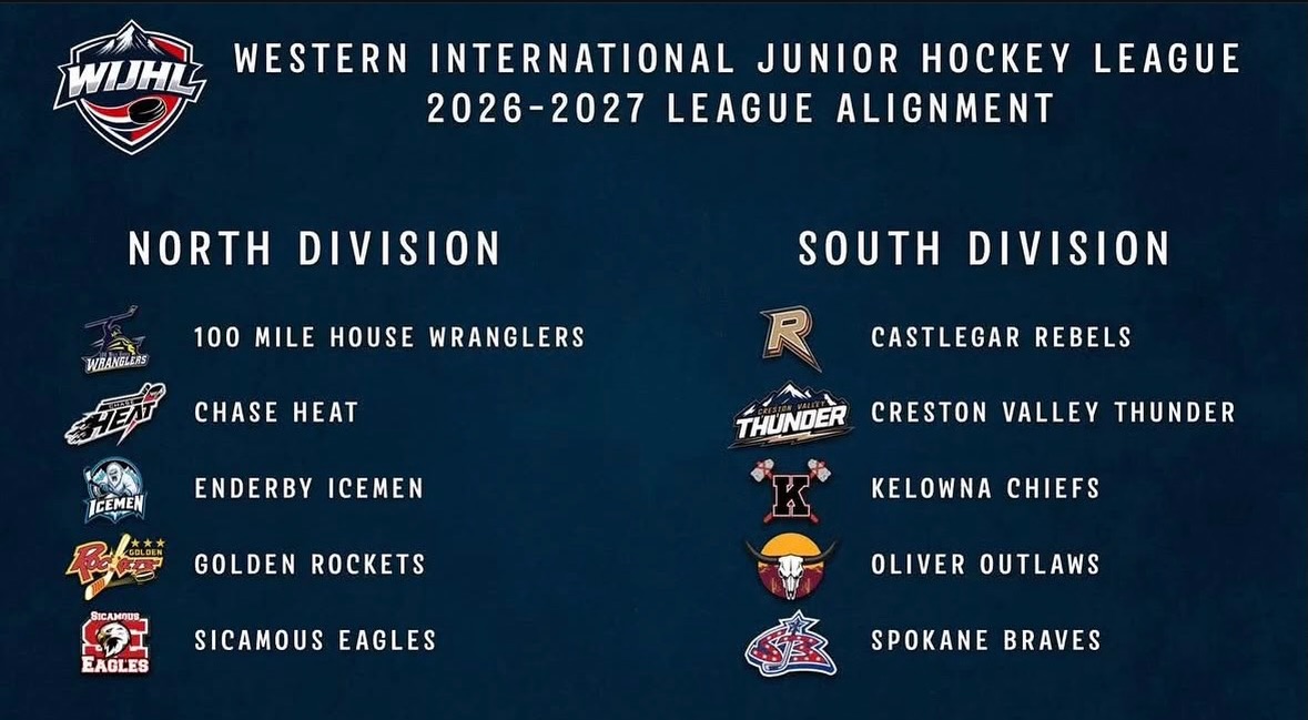 Get ready Rebels fans. Here’s how we will “align” up for the ‘26-27 WIJHL season.
We will face off against our South Division opponents for a total of 28 games, with 16 games against teams from the North division.
Stay tuned for the full WIJHL schedule coming soon.
#wearerebels #playforthegar #rebsnation #wijhl